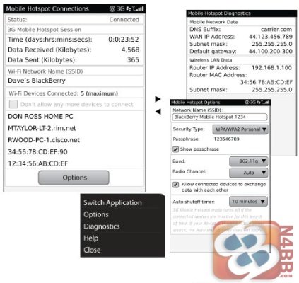 BlackBerry Mobile Hotspot