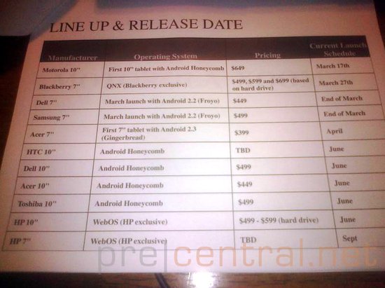 Tablet prices and dates