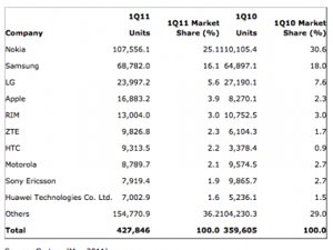 Market share