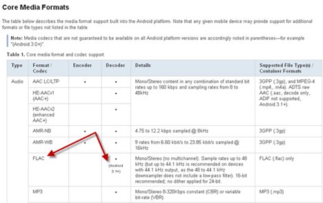 Android FLAC