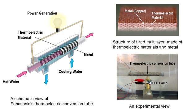 Panasonic Thermoelectric Tube