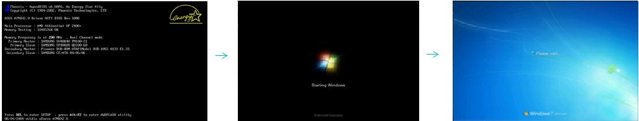 Windows 7 boot sequence