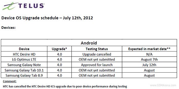 Htc 20Desire